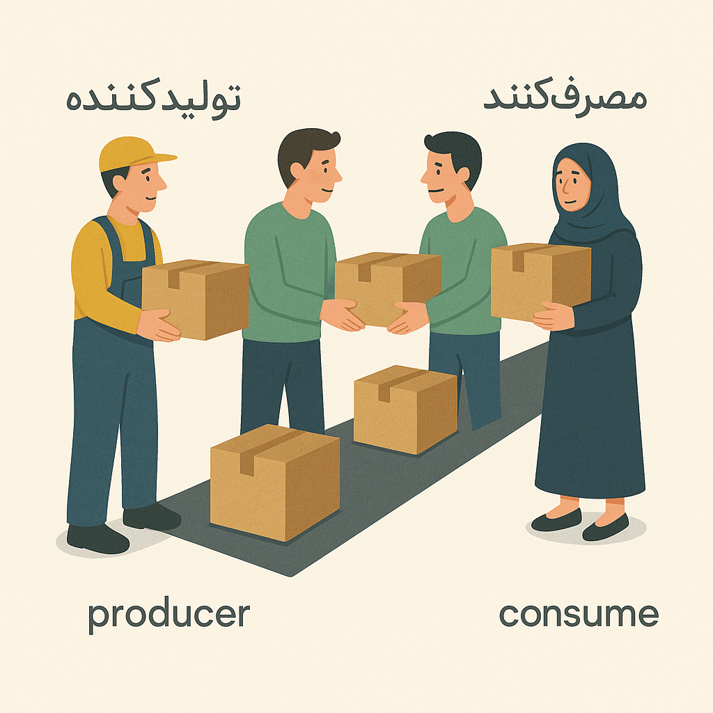آپامه مزایای حذف واسطه‌ها با خرید مستقیم از تولیدی‌هایی مانند آپامه